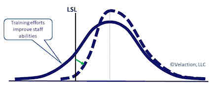 Skewing the Job Performance Curve